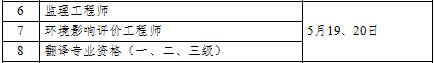 2018年環(huán)境影響評(píng)價(jià)師考試時(shí)間:5月19日-20日